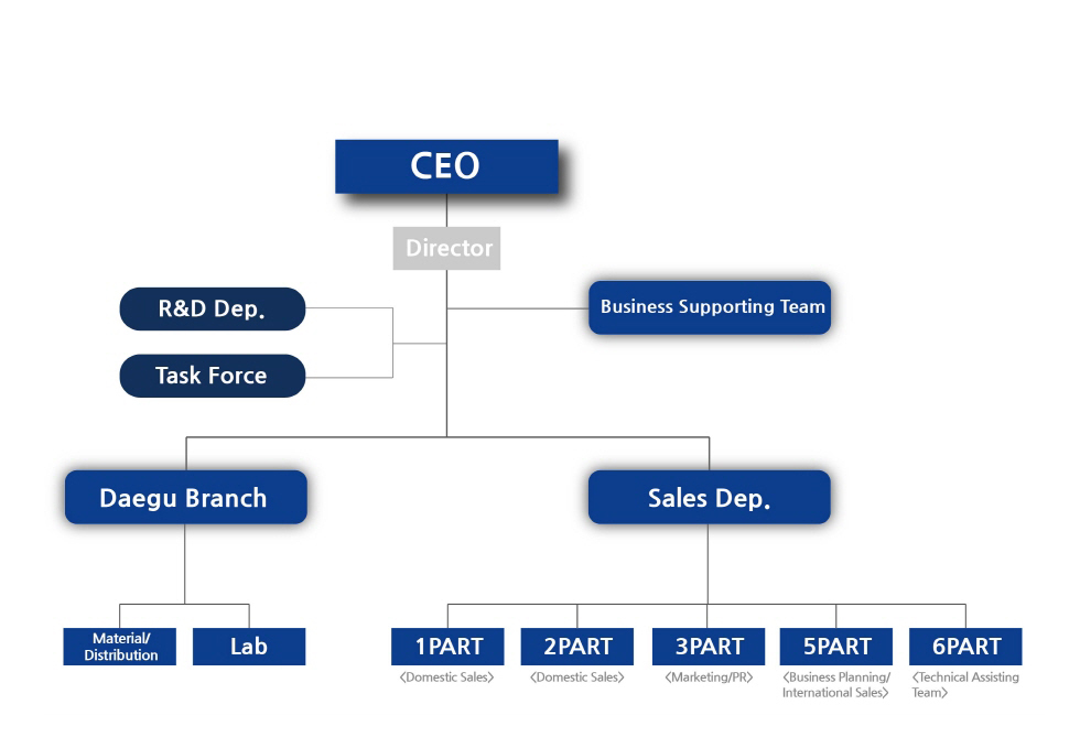 Organization | Company Information